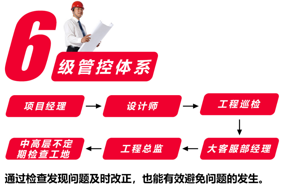 南京紅牛裝飾以高標準、嚴要求監督護航家裝高質量發展！