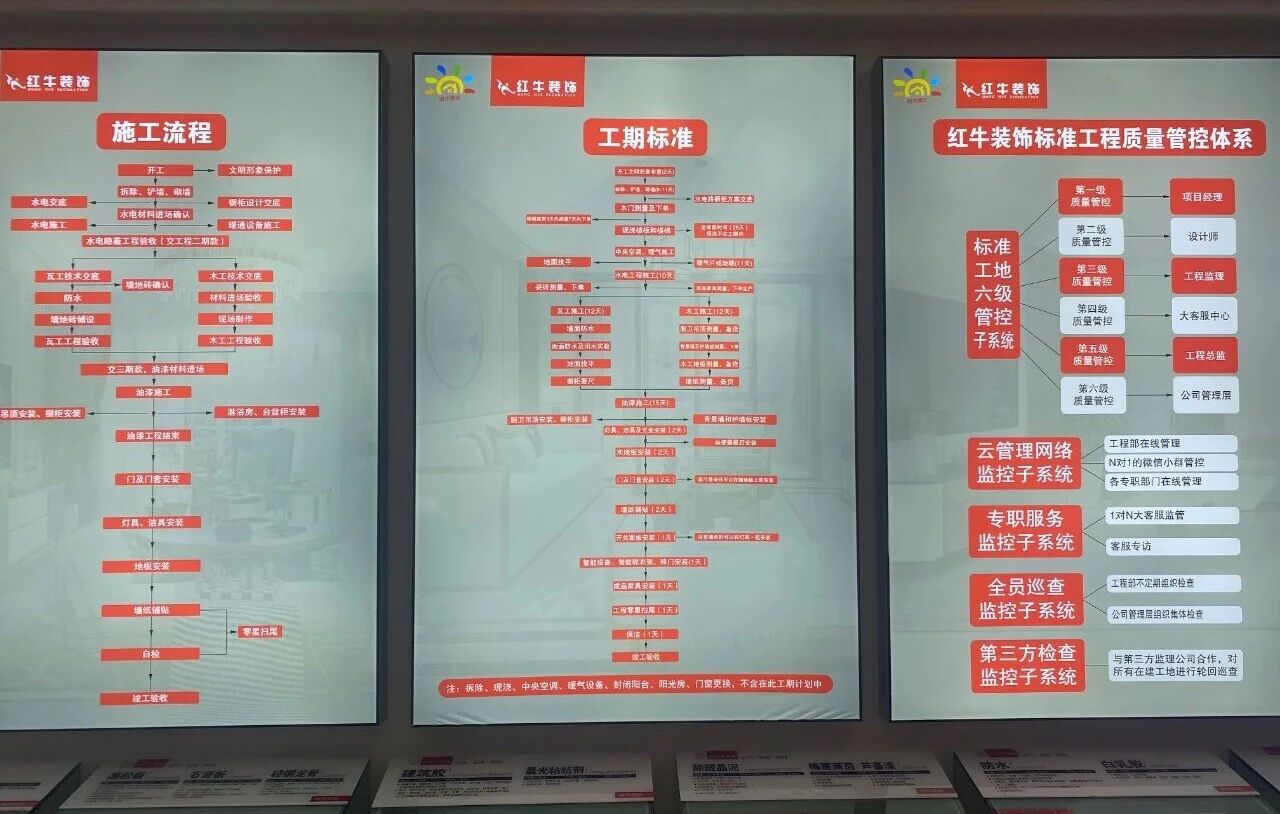 避坑指南：裝修行業(yè)門檻低，客戶陷信任危機(jī)！工期延誤、不斷加錢？！
